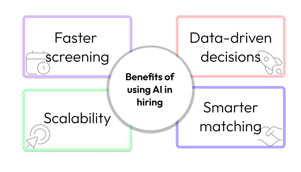 benefits of ai 