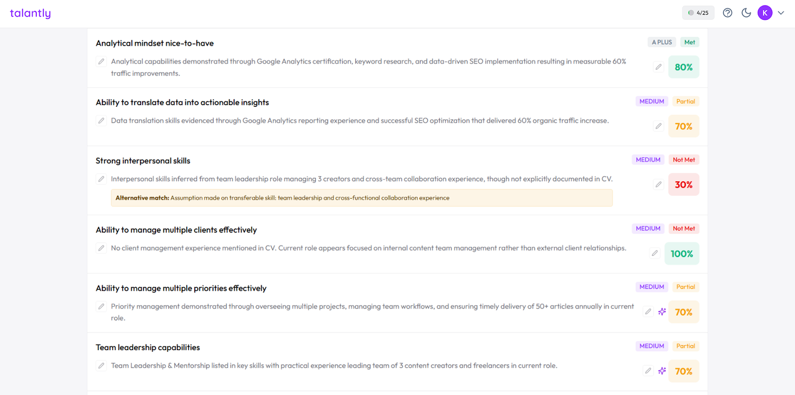 CV evaluation report in Talantly 